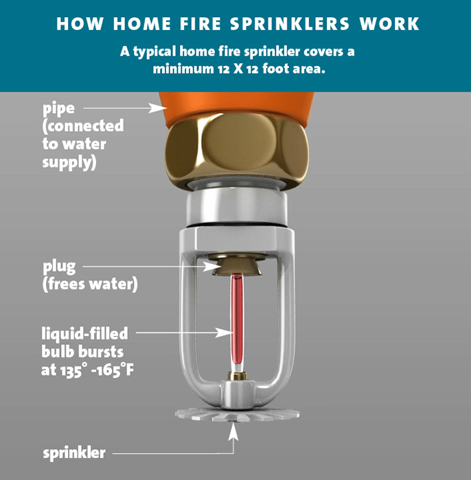Close-up Image of fire sprinkler head
