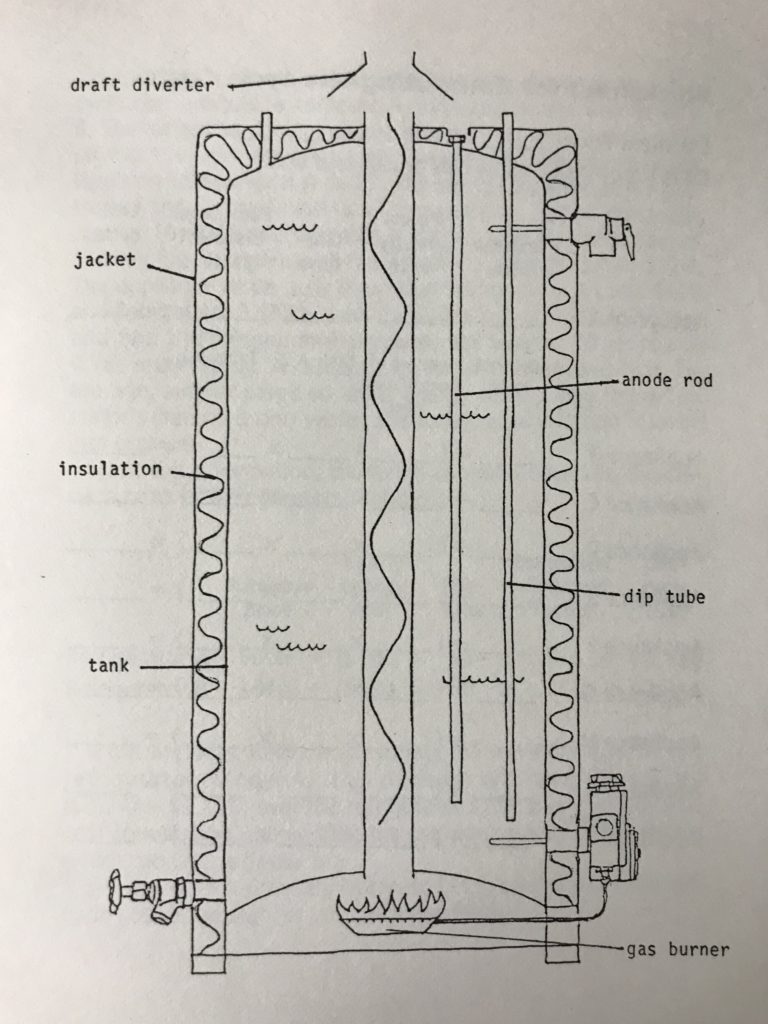image of interior section of gas water heaters