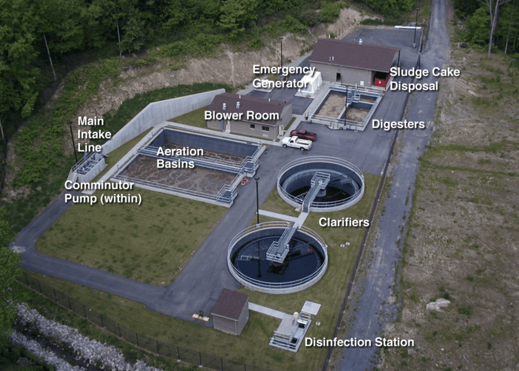 Arial image of municipal sewage treatment plant