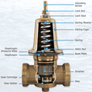 cutaway image showing internal parts of high water pressure regulator