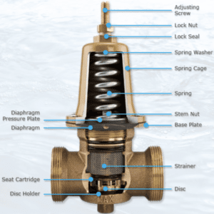 Cutaway image of water pressure regulator cutaway image showing internal parts of high water pressure regulator